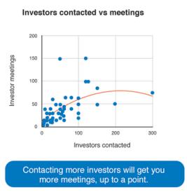 How do you find investors? (I/III) Planning 1d Spray and pray strategies do not work.