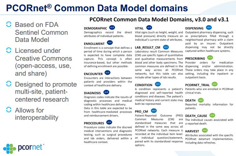 Underpinned by a Common Data Model Same data are
