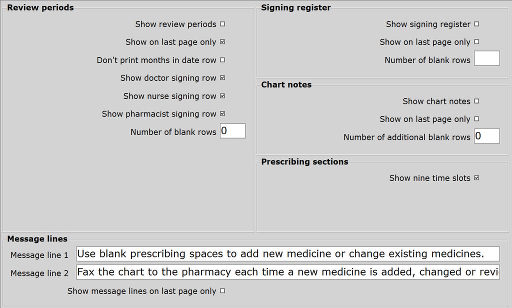 residential care (ARC) Medication Chart
