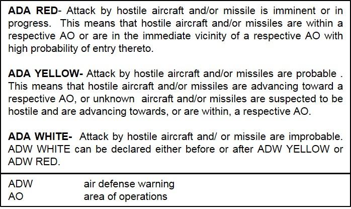 Mission Command Table 2-6. Air defense warnings 2-60. When received, ADWs apply to the force as a whole and must be disseminated to every TOC and CP within the supported force.