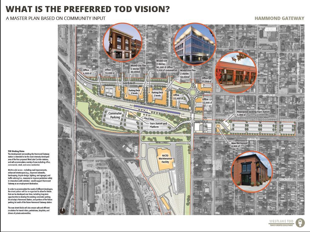 LEVERAGE OF PRIVATE SECTOR INVESTMENT MARKET SOUNDING INITIATIVE To gauge private developer interest in transit oriented development in Northwest Indiana, RDA engaged KPMG to perform a market