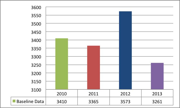 Year UDRP Complaints 2013 408 2014 226 2015 210 Year URS Complaints 2014 19 2015 27 Source: ICANN Databases 1.
