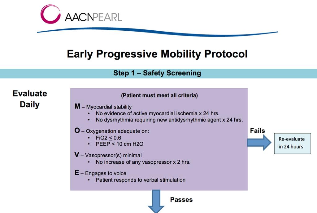 STEP 1 SAFETY SCREENING http://www.aacn.