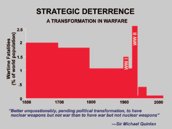 of force superiority, conventional weapons are contestable both temporally and geographically; in contrast, nuclear weapons are not contestable.
