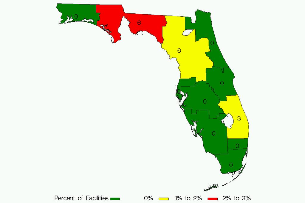 31 Florida Breakdown Showing Percent of Facilities