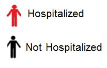 The PointRight Long Stay Hospitalization Rate