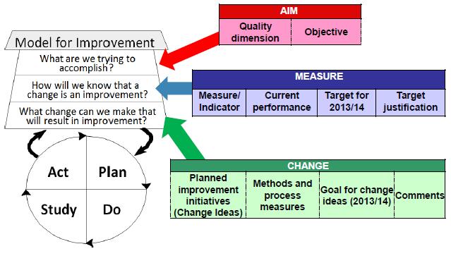 QIP Workplan Source: