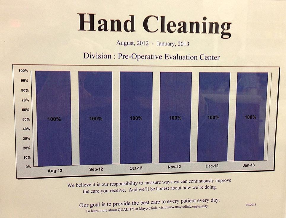 Standard Hand Cleaning Mod 11 Standard