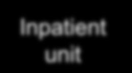 Discharge process(inpatient unit) Inpatient unit Patient A 1. Assessment 2. Care 3. Medication 4. Charting 5. Telephone 6.