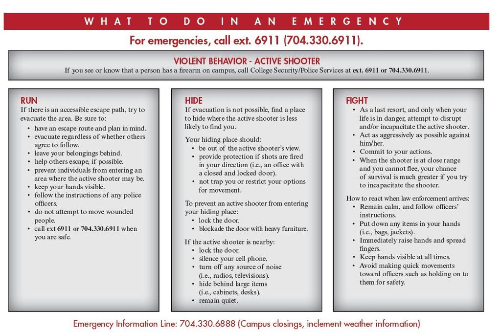 WHAT TO DO IN AN EMERGENCY CARD Figure N1: