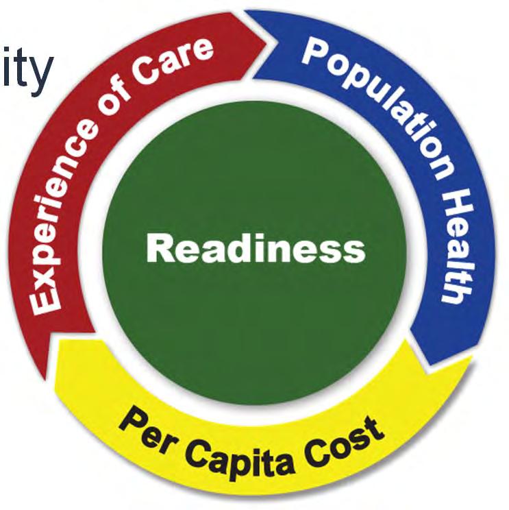 The MHS Quadruple Aim Experience of Care Expanding access to quality MH care services Striving towards seamless continuity of care Population