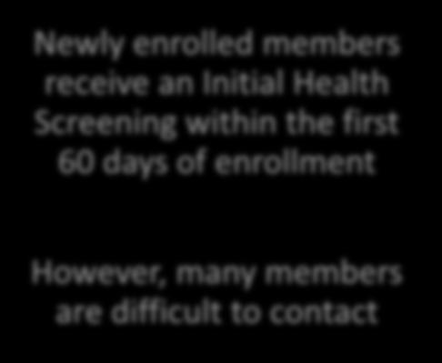 Initial Health Screening: Newly enrolled members