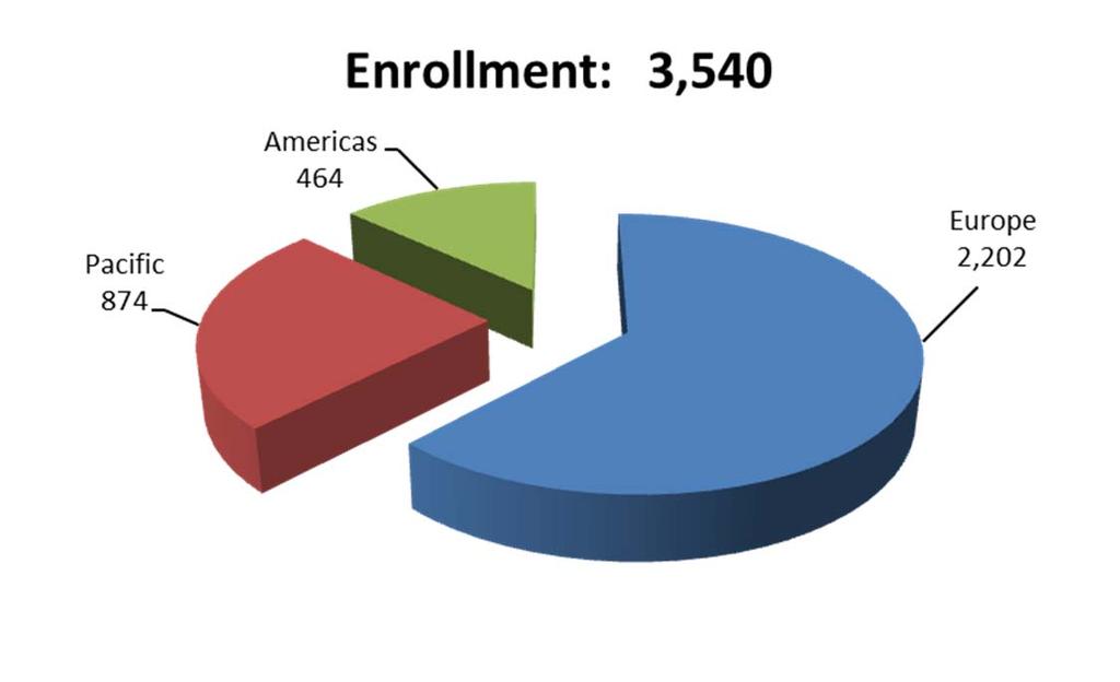 FY 2012 NON-DoD SCHOOLS PROGRAM Average Tuition Per