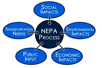 National Environmental Policy Act (NEPA) An Act