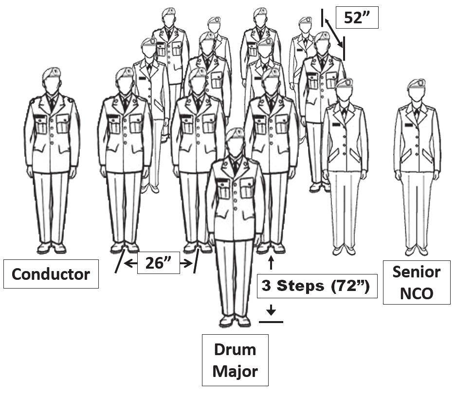 Chapter 2 Figure 2-29. Marching band at close interval 2-54. The drum major forms in the primary position at a distance from the marching band of one step less than the number of files.