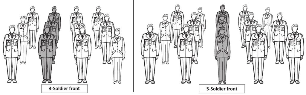 Drill and Ceremony the new direction of march is the guide file until the change of direction is complete, whereupon it reverts to the center or right-of-center file.