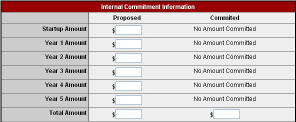 Internal Commitment Form This form will only appear if check the box next to Internal Requests on the Proposal/Award Processing Form.