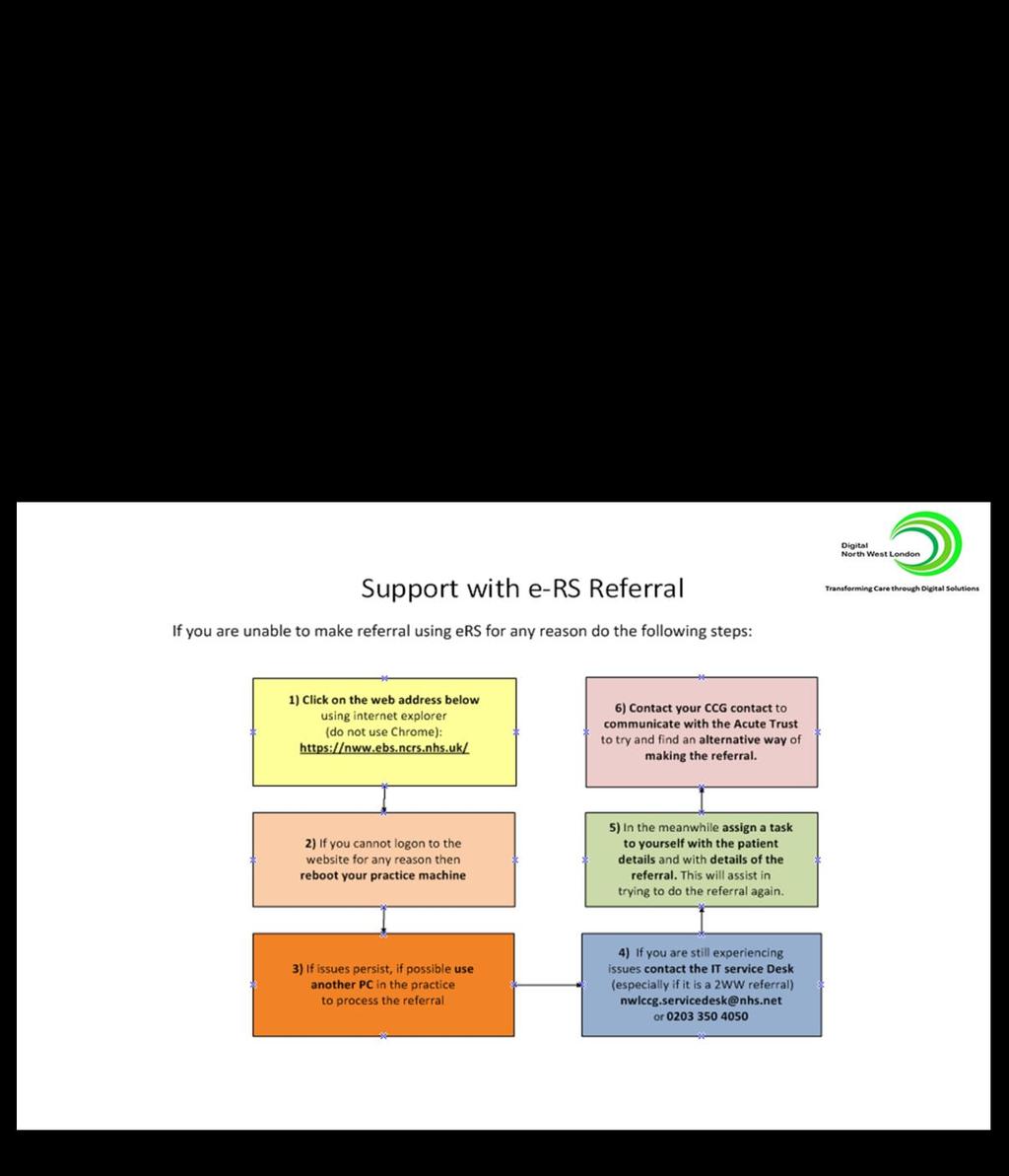 Support with e-rs referral If you are unable to make referral using ers for any reason do the following steps: 1.