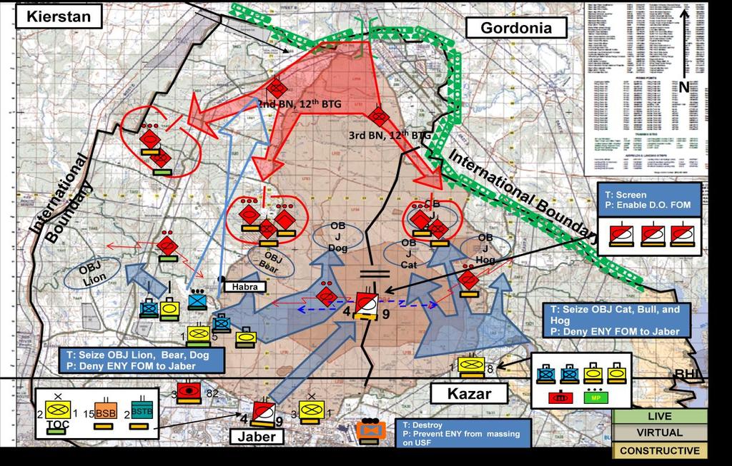 Figure 1: Graphic of Training Scenario The FUA took place while 1/5 CAV was in the Red phase of the Army Force Generation (ARFORGEN) cycle.