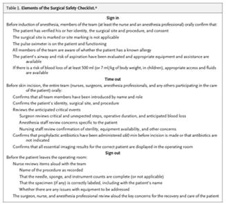 Types of variation and contribution to outcomes Necessary clinical variation Patient or setting related Unexplained clinical variation Process of care variation Increased rates of error Checklists: