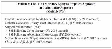 Domain 2 CDC HAI (Hospital Acquired Infection) Measures 35 Domain 2 CDC HAI Measures (cont d) The CDC HAI measures are chart-abstracted.