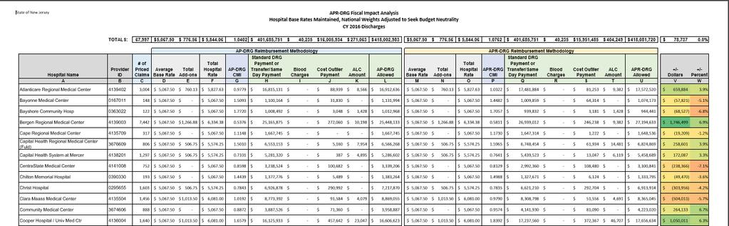 NJ Medicaid Information at www.njmmis.com APR DRG relative weights and thresholds Fiscal impact analysis by hospital 5 June 3M 2018. All Rights Reserved.