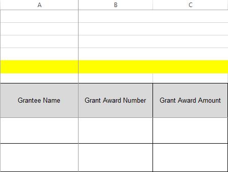 Risk Assessment Tool Grantee, Grant Award, Award Amount Each Grant Award will be entered onto one line in the tool You may have multiple entries for the same Grantee if they have multiple