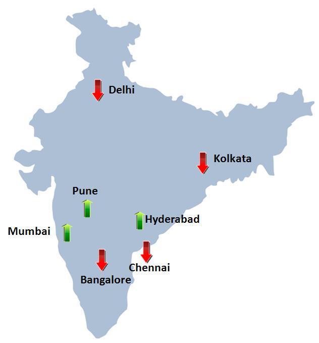 CITY BASED SCENARIO A look at the hiring trends of the top cities of the country shows that Pune has seen a buoyant hiring scenario with the Oct-10 index being the