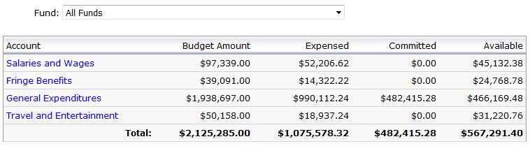 2) Revenue Accounts This takes you to a summary screen that shows you the revenue received.