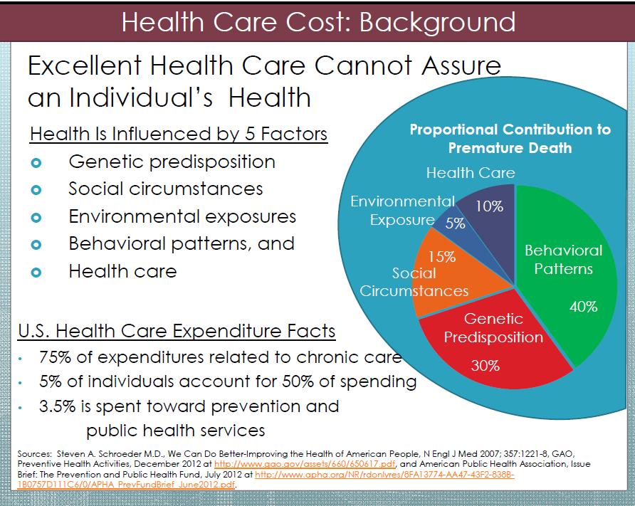 Data Source: Virginia Department of Health presentation