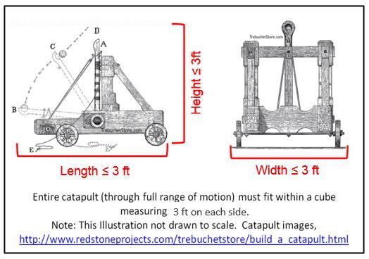 Figure 3: Catapult