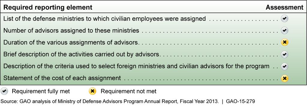 GAO assessed (1) DOD s progress in expanding MODA globally and (2) the extent to which DOD met NDAA requirements.