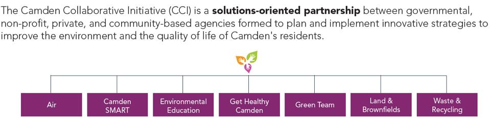 Camden Collaborative Initiative Green Team: Works to develop and implement environmentally-focused policy to improve the quality of life for residents.