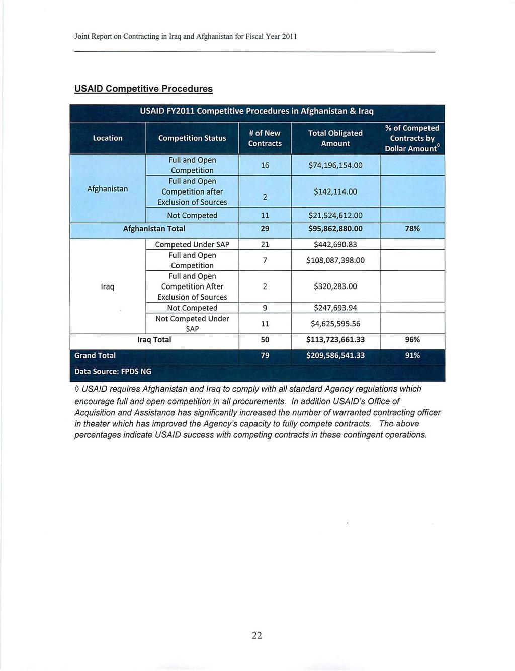 USAID Competitive Procedures Full and Open i 16 $74,196,154.00 Full and Open Afghanistan Competition after $142,114.00 2 Exclusion of Sources Not Competed 11 $21,524,612.