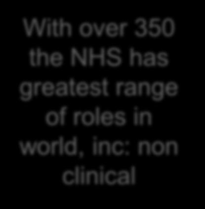 With over 350 the NHS has
