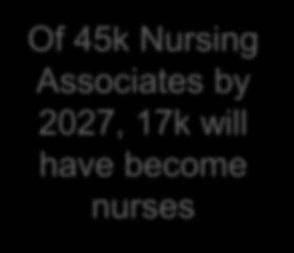 applied for 2k Nursing Associate