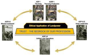 Army Ethic: Enabling Trust Complex