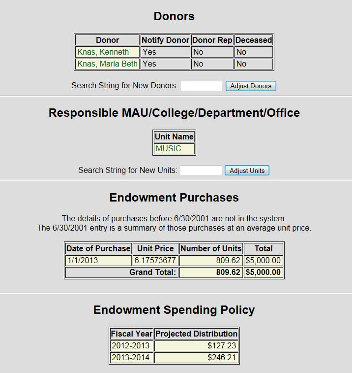 Endowment Detail (cont d) Donor,
