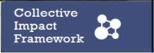 Neighborhood Plus Strategic Goals Priority Projects / Programs growsouth Neighbor Up Collective Impact pilot Proposed Neighborhood Plus Work Plan FY 2015 2016 Lead Agency Target Current Status & Next