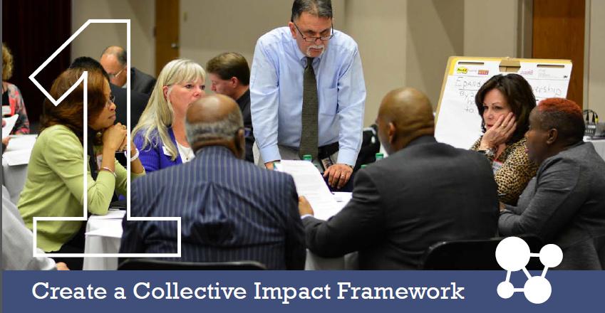 Collective Impact What should staff undertake first? 17% 17% 58% 8% A. Promote inter-agency collaboration, leveraging of resources, coordination and co-location of services B.