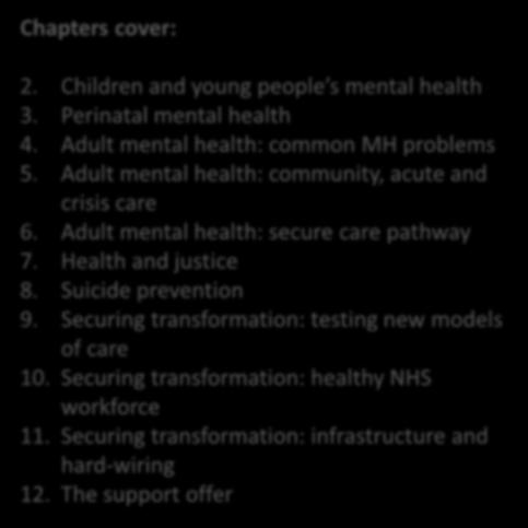 Children and young people s mental health 3. Perinatal mental health 4. Adult mental health: common MH problems 5.
