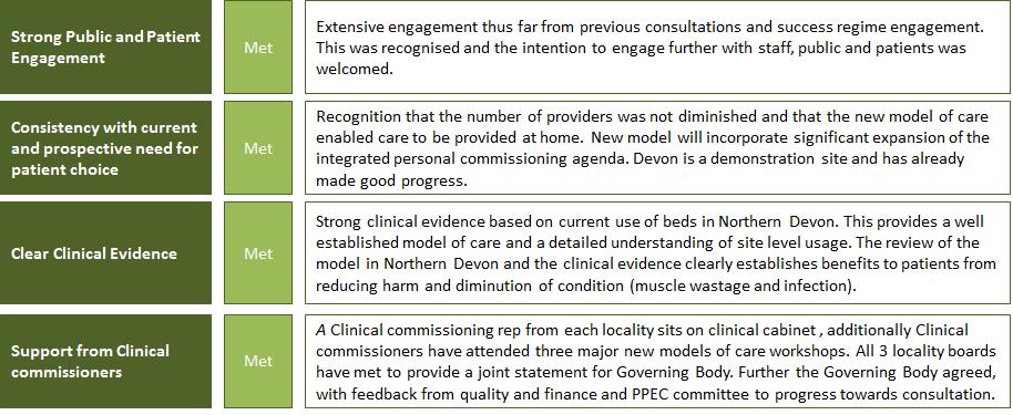 The government s four tests of service reconfiguration are: Strong public and patient engagement. Consistency with current and prospective need for patient choice. Clear, clinical evidence base.