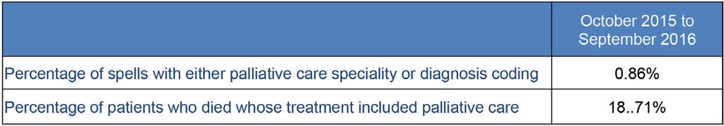number that would be expected the characteristics of the patients treated.