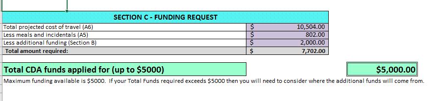 EXAMPLE: Step 5 Save your Budget spreadsheet as: FAMILY NAME STUDENT NUMBER_budget. For example: BROWN 42345678_budget Complete the application form.