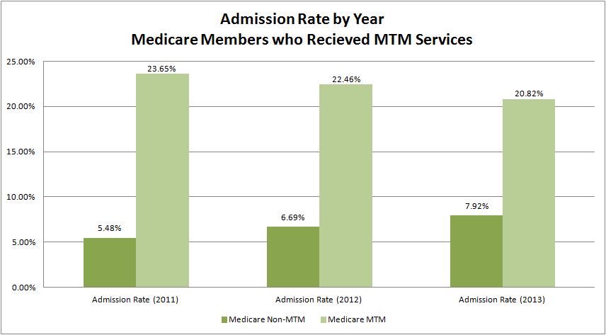 Admissions and Therapy Management Services Source: Used with
