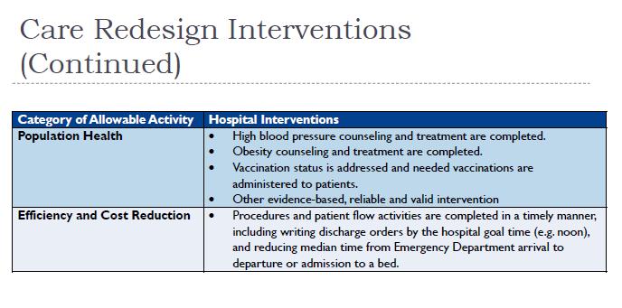 Care Redesign Interventions