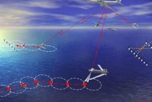 PEO(A) Future Technology Needs Digital Interoperability Collaboration with Unmanned Systems Integration with Distributed Netted Systems Degraded Visual Environment Sensors, Displays, Flight Control
