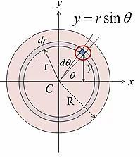 inertia about its center.