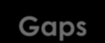 Mapping Market Gaps to Center Business Model Gaps Solutions Technology Finance Company