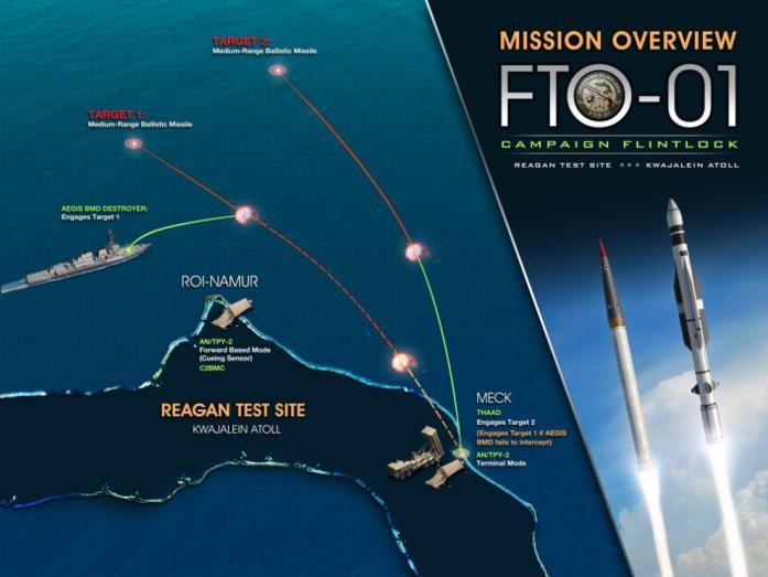 THAAD Fire Control and Communications (TFCC)